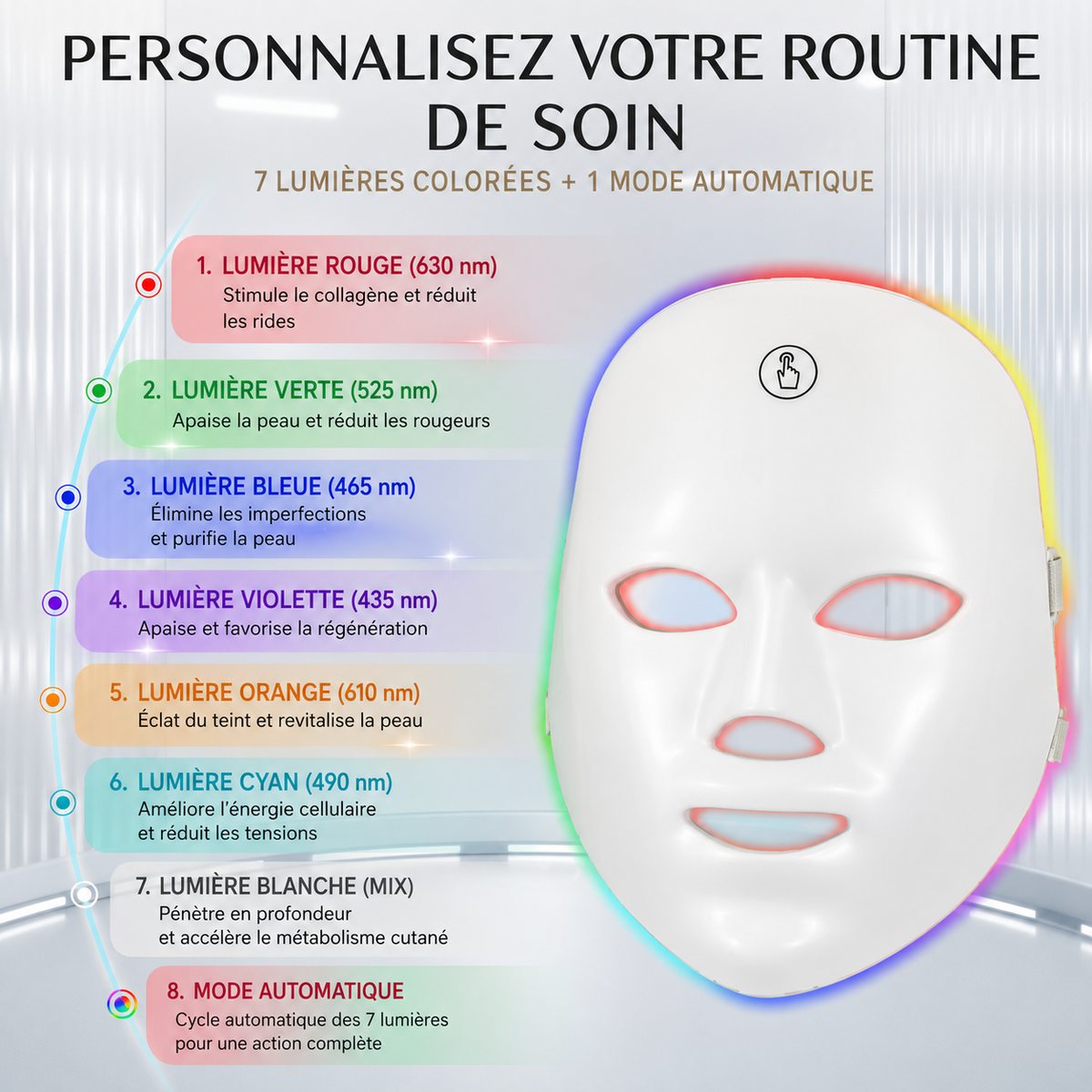 SÉRÉLYA Glow Mask™ – Masque LED Visage